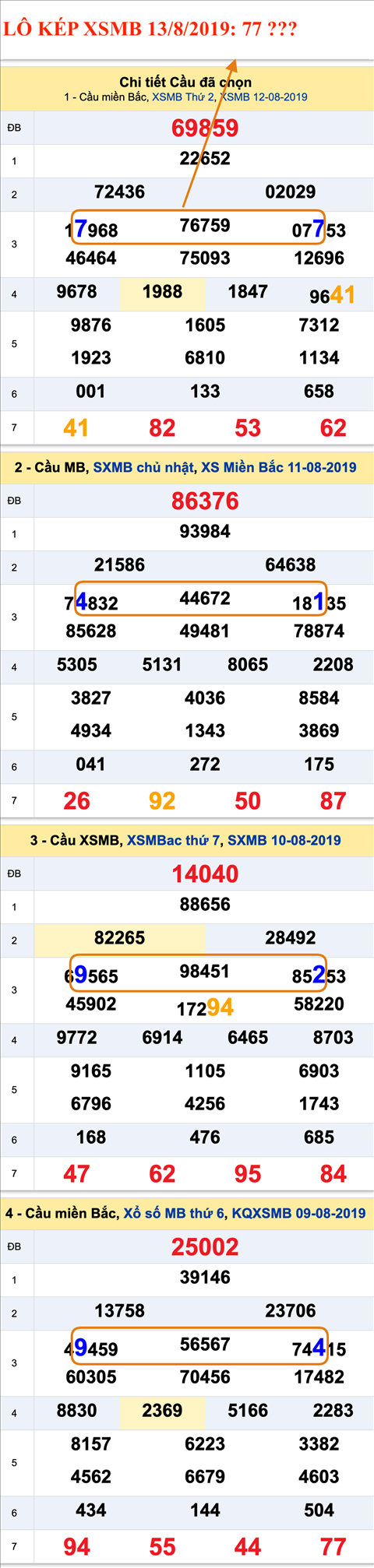 An so kep thu nhi - Lo kep XSMB 13-08-2019 An so kep thu nhi - Lo kep XSMB 13-08-2019